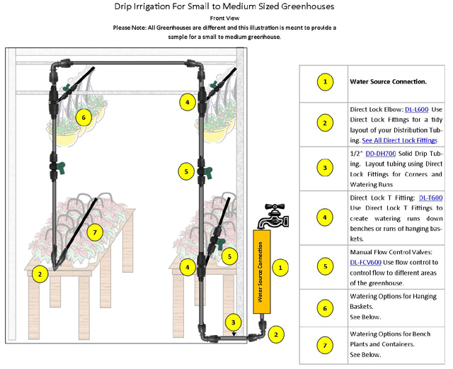 Save money and assemble your own disaster kit. DIY Greenhouse Irrigation | Irrigation Direct Canada